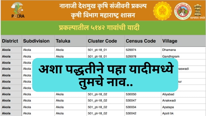 Pocra Yojana Labharthi Yadi 2024